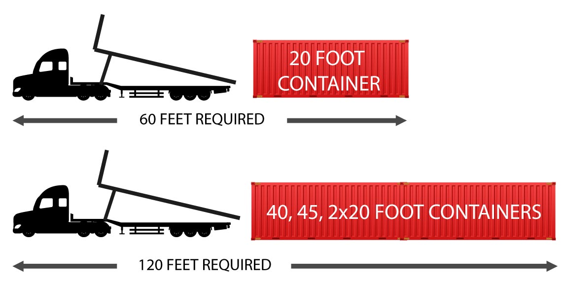 Storage Containers in Brazoria, TX